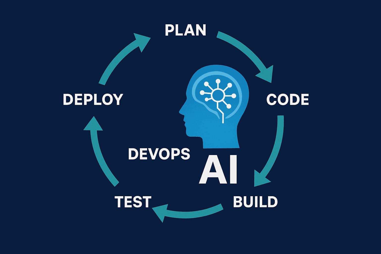 AI Devops Automation 2025