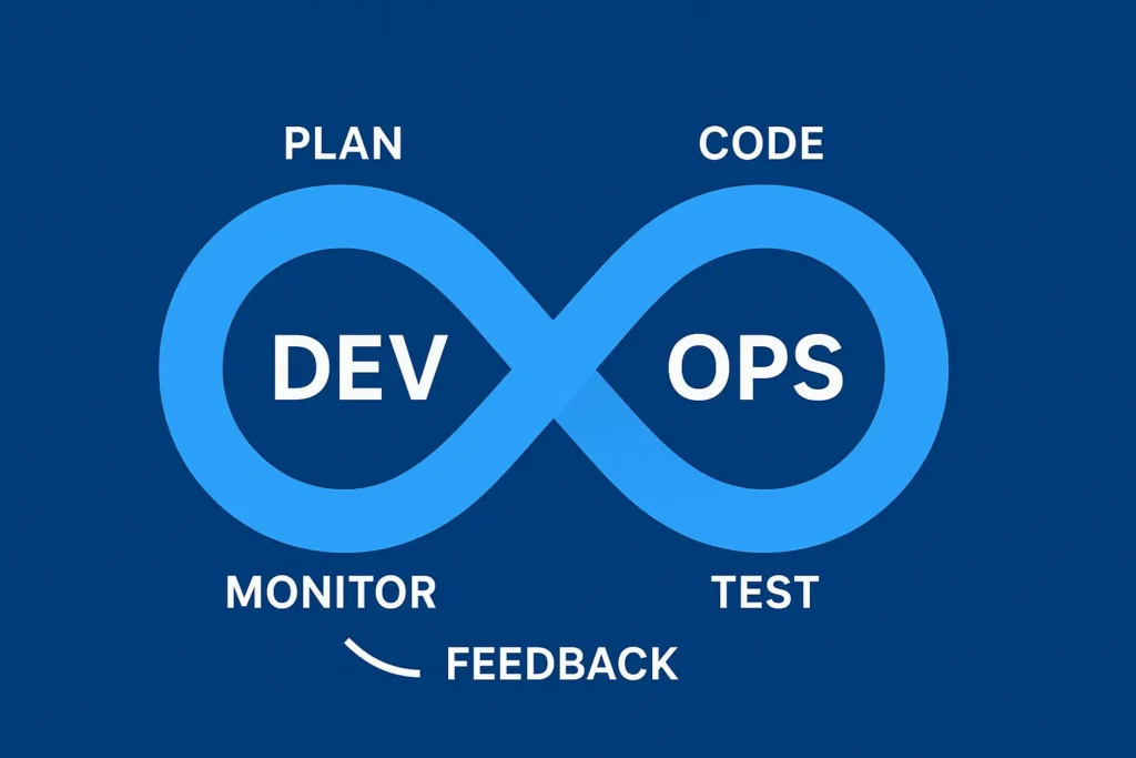 free DevOps courses-lifecycle-infinity-loop-explained-visually