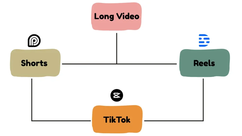 AI video tools for creators and content repurposing workflow