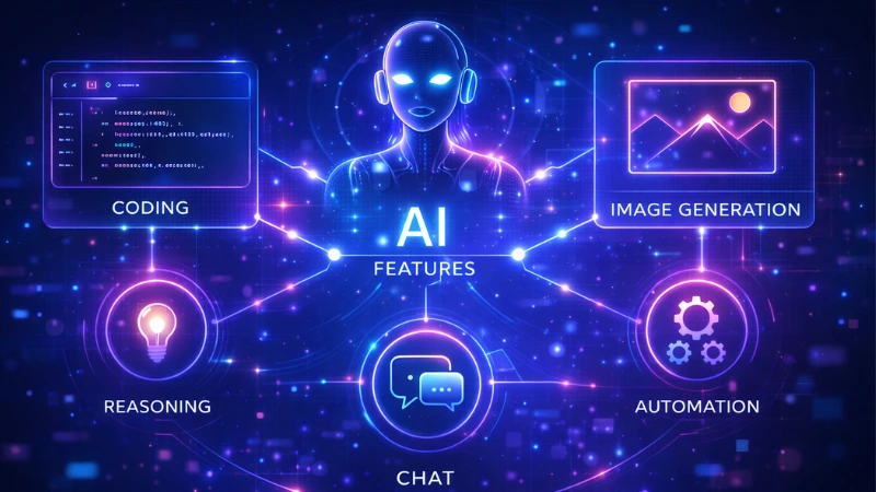 Infographic showing Perchance AI features including chat, coding, image generation, automation, and reasoning connected with modern tech icons