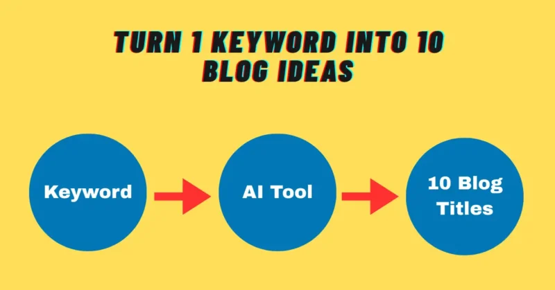 AI blog topic generator creating blog ideas from keywords
