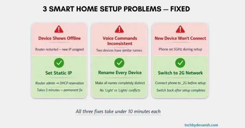 Three common smart home automation without
hub setup problems and exact fixes — offline
device, voice commands and WiFi connection
