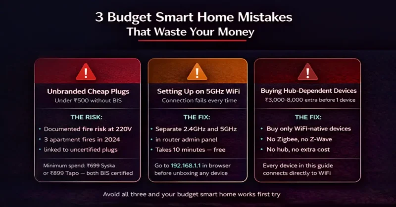 3 budget smart home India mistakes to
avoid — unbranded plugs WiFi setup
errors and hub-dependent devices warning