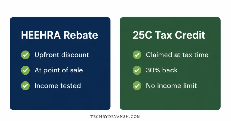 IRA heat pump rebate vs federal tax credit difference explained