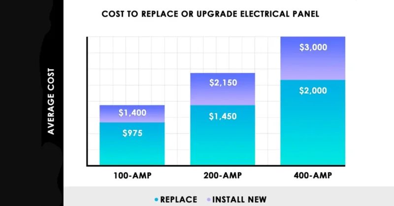 smart electric panels rebate savings and tax credit 2026