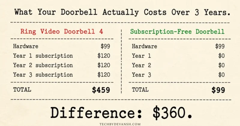 smart doorbell subscription cost comparison Ring Nest vs subscription free 3 year total